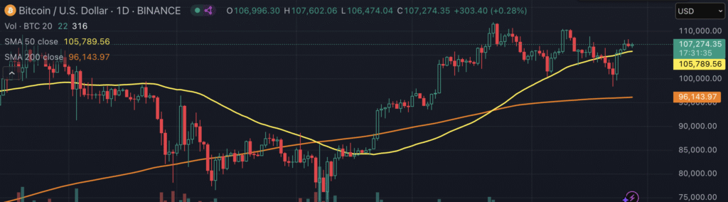 Moving Average